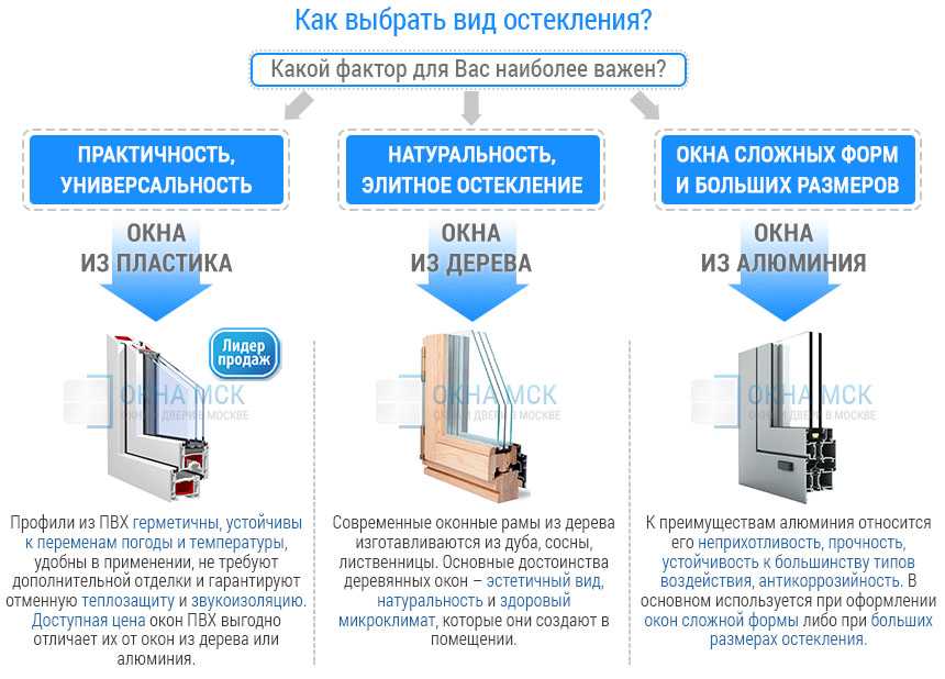 Инструкция по монтажу раздвижных окон из алюминия