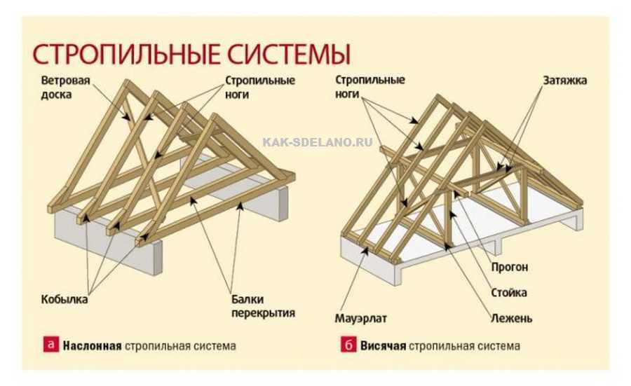 Чертеж плоской крыши: план и проект - «мега мастер» – строительство и ремонт