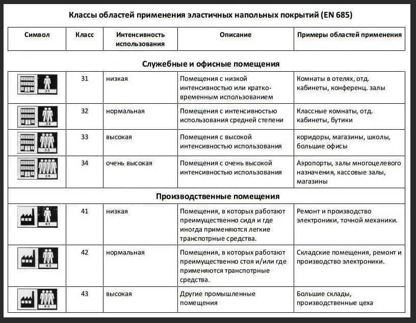 Чем отличается один класс ламината от другого: разбираем подробно
