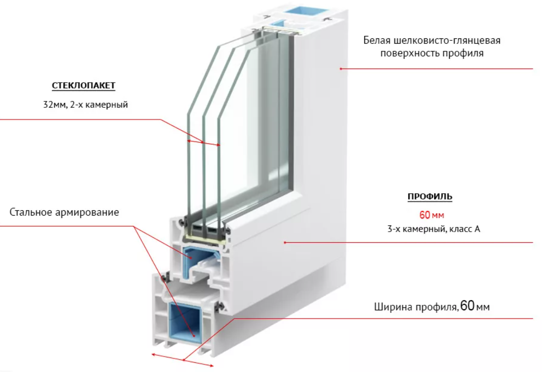 Маркировка оконного стеклопакета - инструкция для расшифровки.
