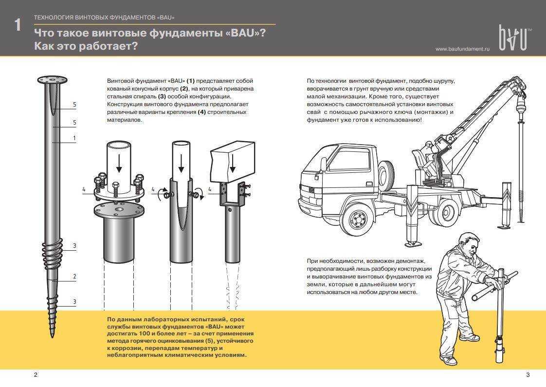 Установка свайно-винтового фундамента – технология монтажа
