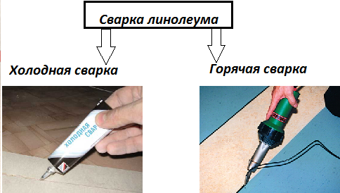 Основные характеристики шнуров для сварки линолеума, требования и обзор брендов, средняя цена Как правильно выбрать, особенности применения, преимущества и недостатки