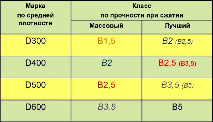 Оптимальная толщина газобетонных стен - stroitel lab