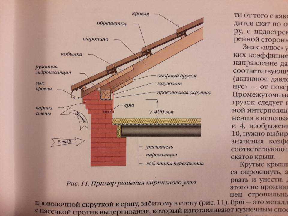 Устройство кровли стропильная система