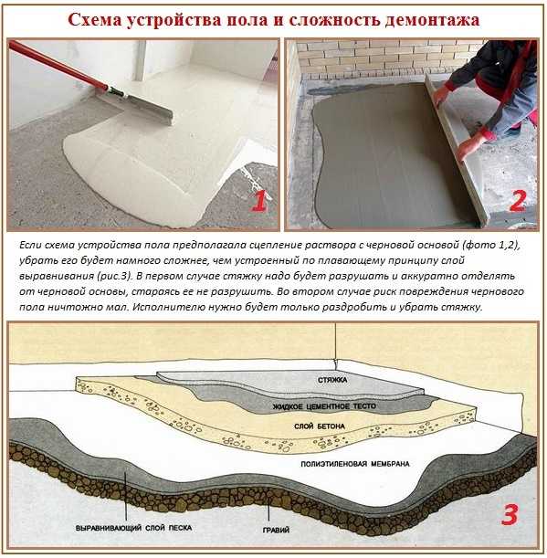 Демонтаж цементной стяжки в однокомнатной квартире