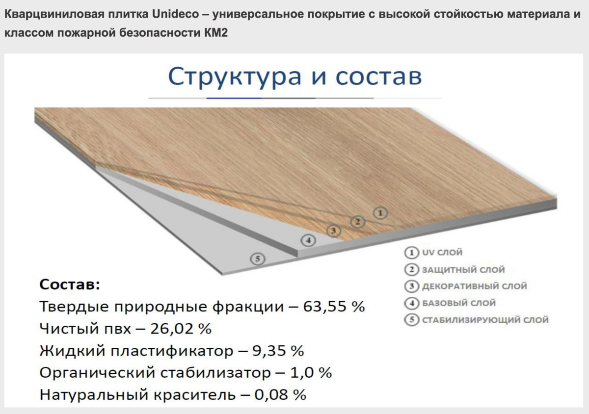 Звукоизоляция пола в квартире под ламинат - строительный журнал palitrabazar.ru