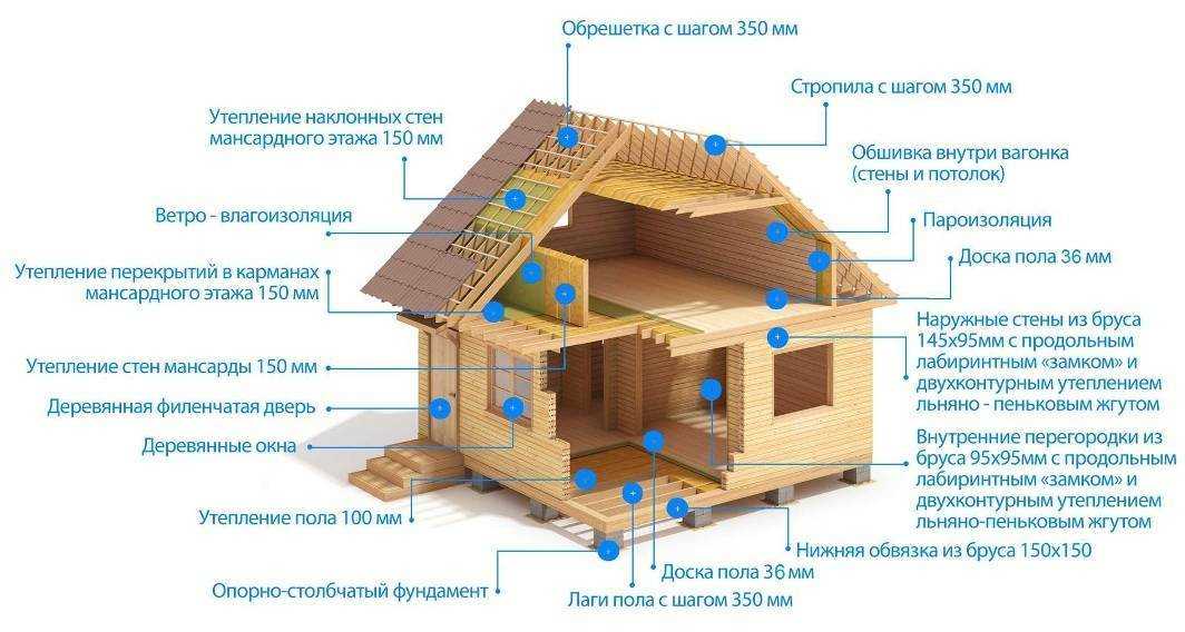 Гараж из бруса своими руками