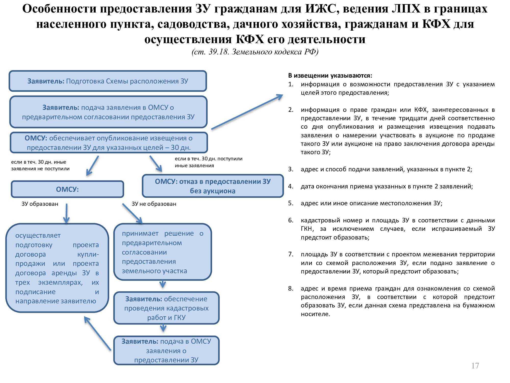 Как взять землю в аренду 16 способами без юриста и риелтора?