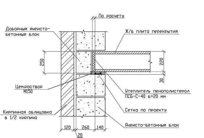 Правила монтажа перекрытия дома из плит