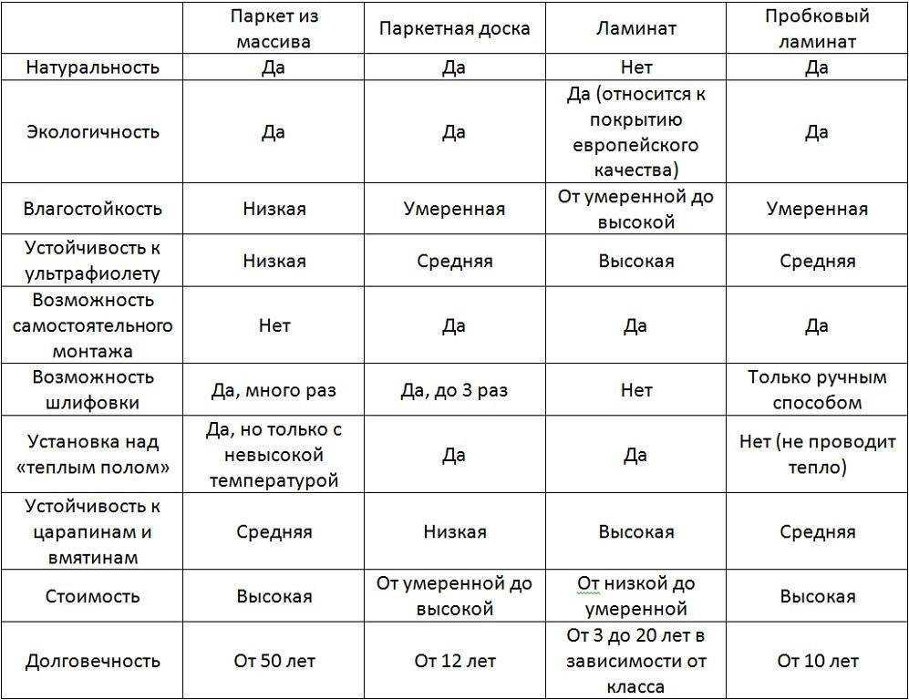Кварц виниловый ламинат что это: два разных вида по составу, классификация, достоинства и недостатки