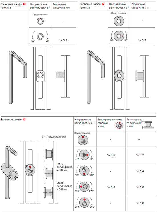 Фурнитура для пластиковых окон рото