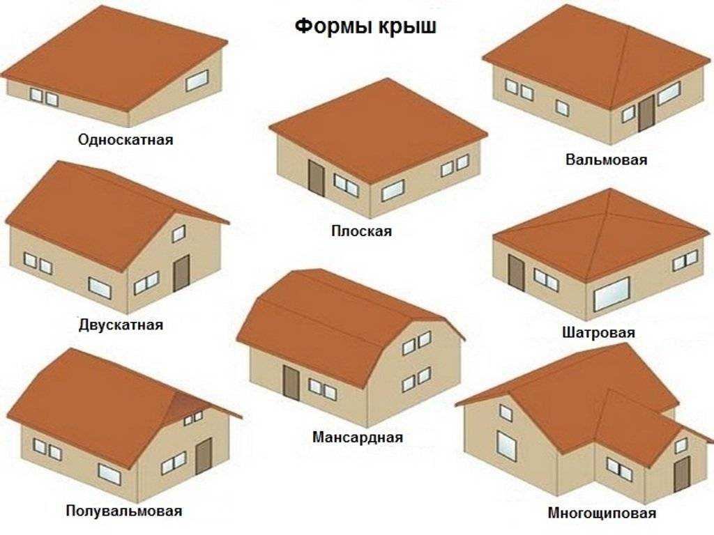 Виды крыш частных домов по конструкции — примеры и чертежи