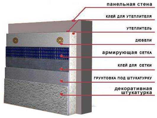 Утепление панельных стен