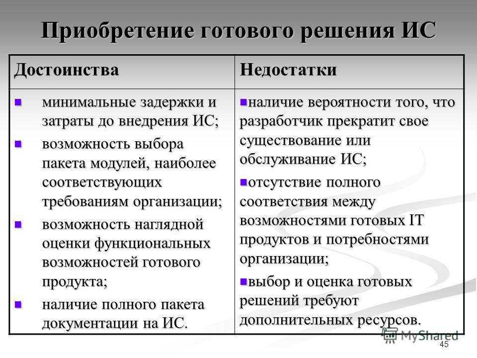 Особенности применения домокомплекта из профилированного бруса, что входит в набор для возведения дома Требования, процесс сборки комплекта, стоимость, плюсы и минусы