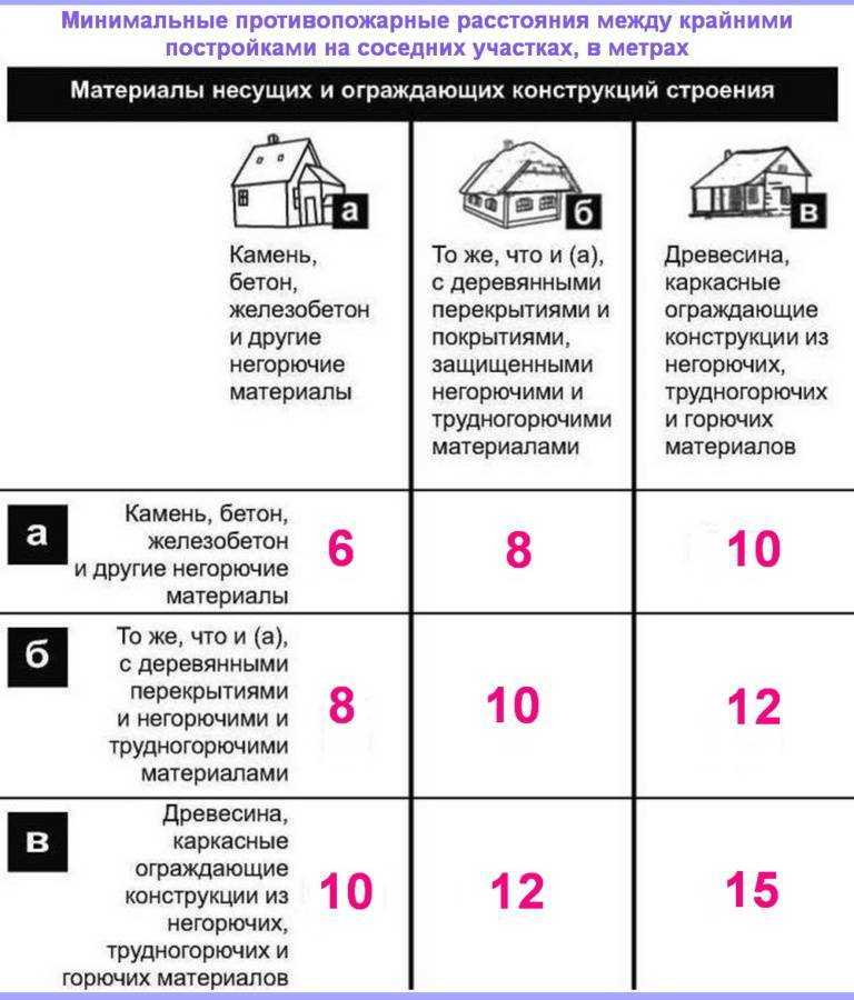 Что такое ижс?