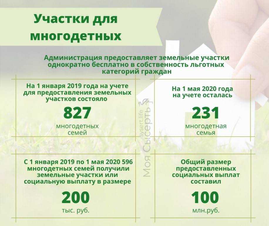 Очередь на землю: как встать и проверить, списки