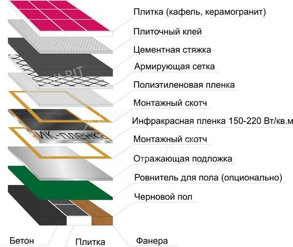 Что лучше — плитка или керамогранит для пола и стен?