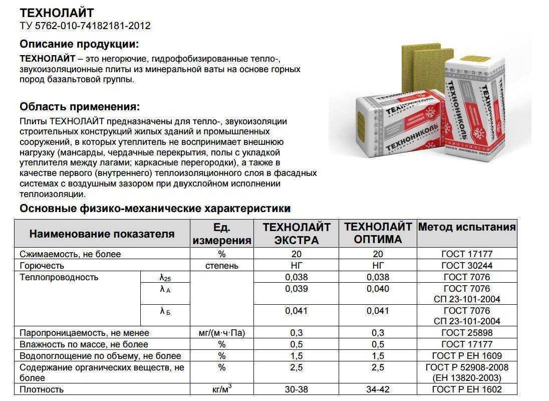 Обзор минеральной ваты