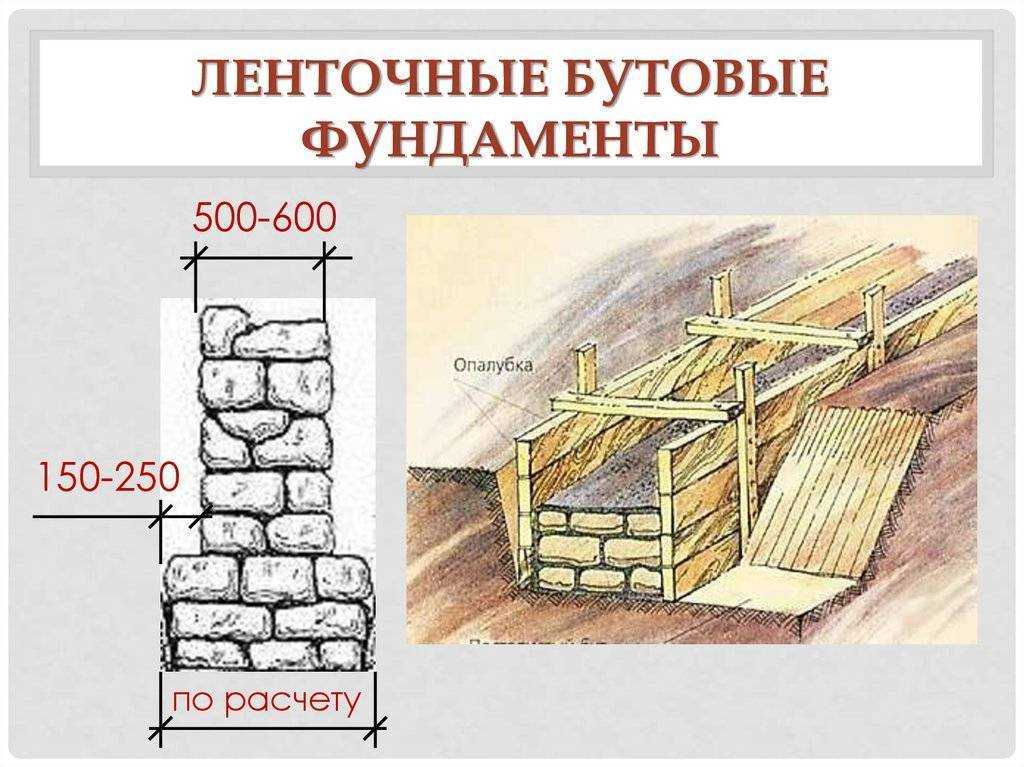 Фундамент из бутового камня: плюсы и минусы, правила и инструкция по кладке, рекомендации, хитрости