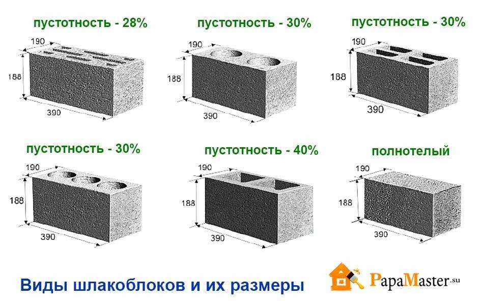 Кладка шлакоблока: как правильно рассчитать количество на дом, сколько в 1 м2
