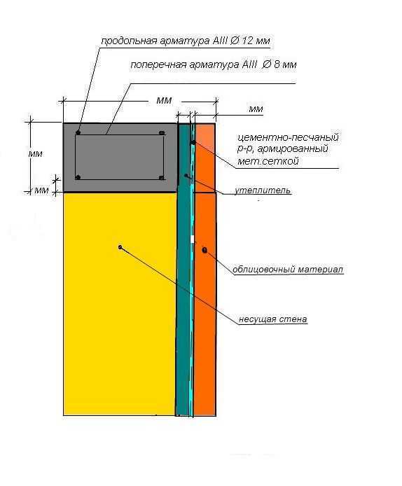 Армопояс в доме из газобетона - технология и особенности изготовления