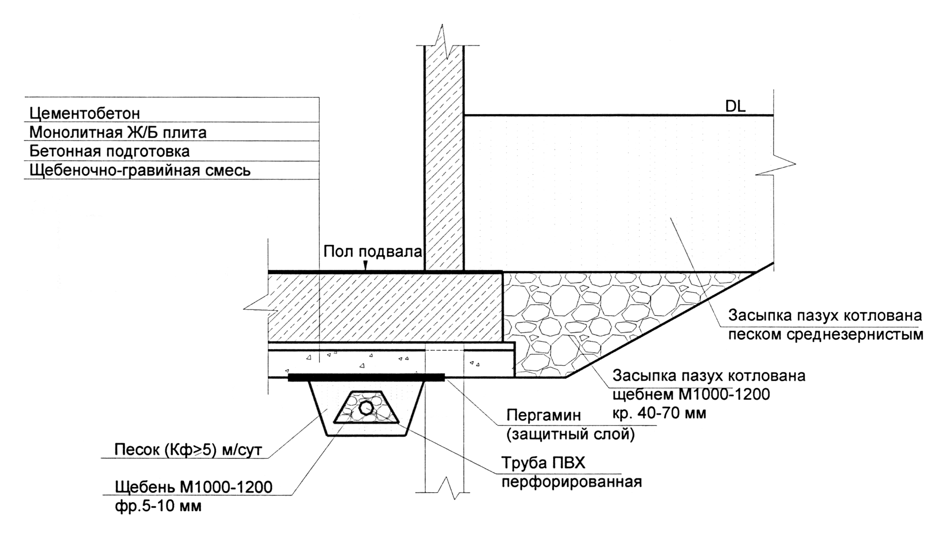 Обратная засыпка фундамента и коэффициент уплотнения грунта