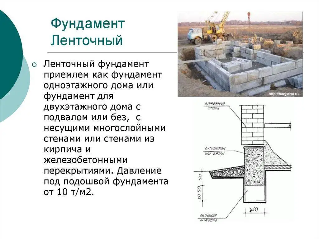 О том, какая марка бетона нужна для ленточного фундамента