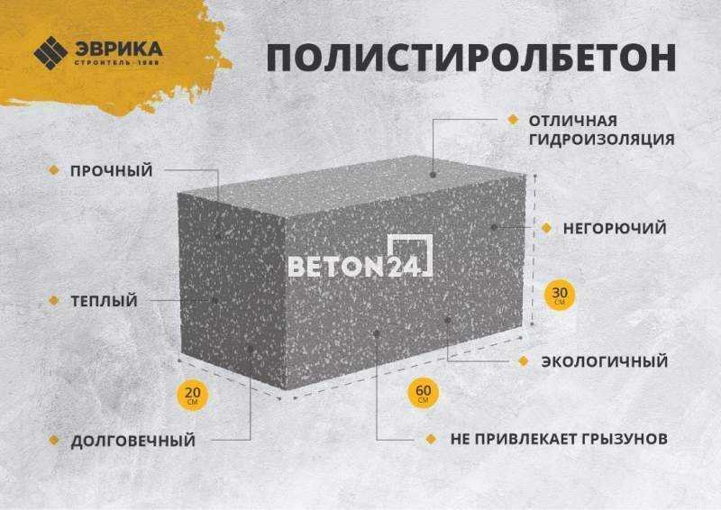 Бизнес план по производству полистиролбетона