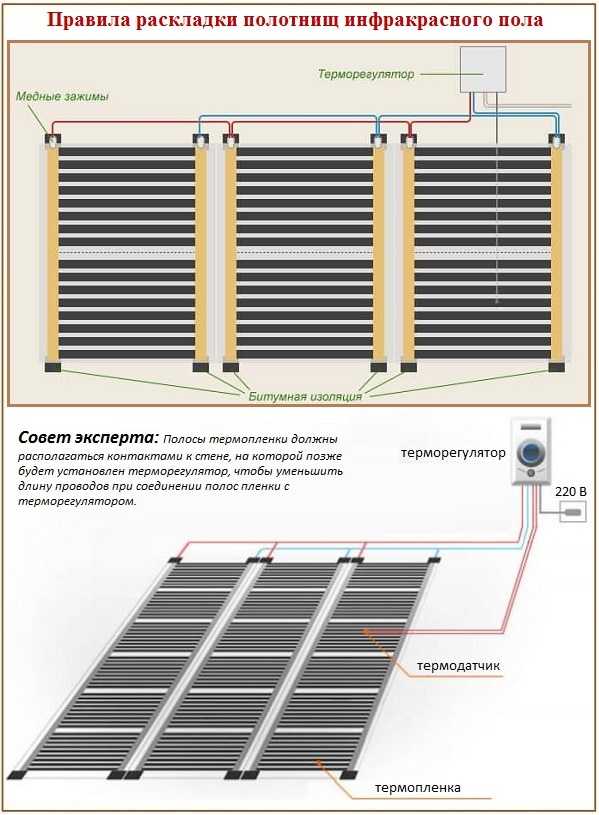Линолеум для теплого пола: выбор, монтаж и укладка