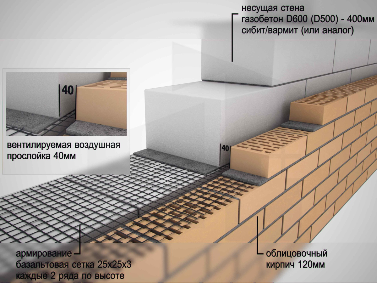 Особенности кладки газобетонных блоков на клей