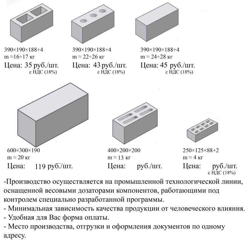 Гост 33126-2014 блоки керамзитобетонные стеновые. технические условия