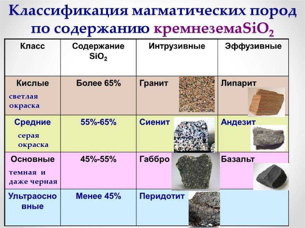 Фасад из известняка: плюсы и минусы, этапы монтажа