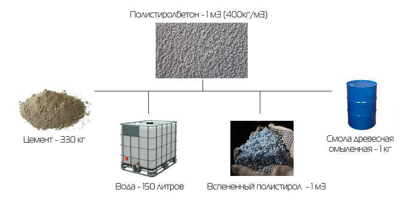 9 советов по строительству дома из полистиролбетона: плюсы, минусы, выбор