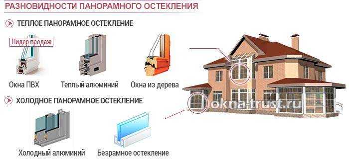 Пластик вместо стекла в окне балкона - профи огород