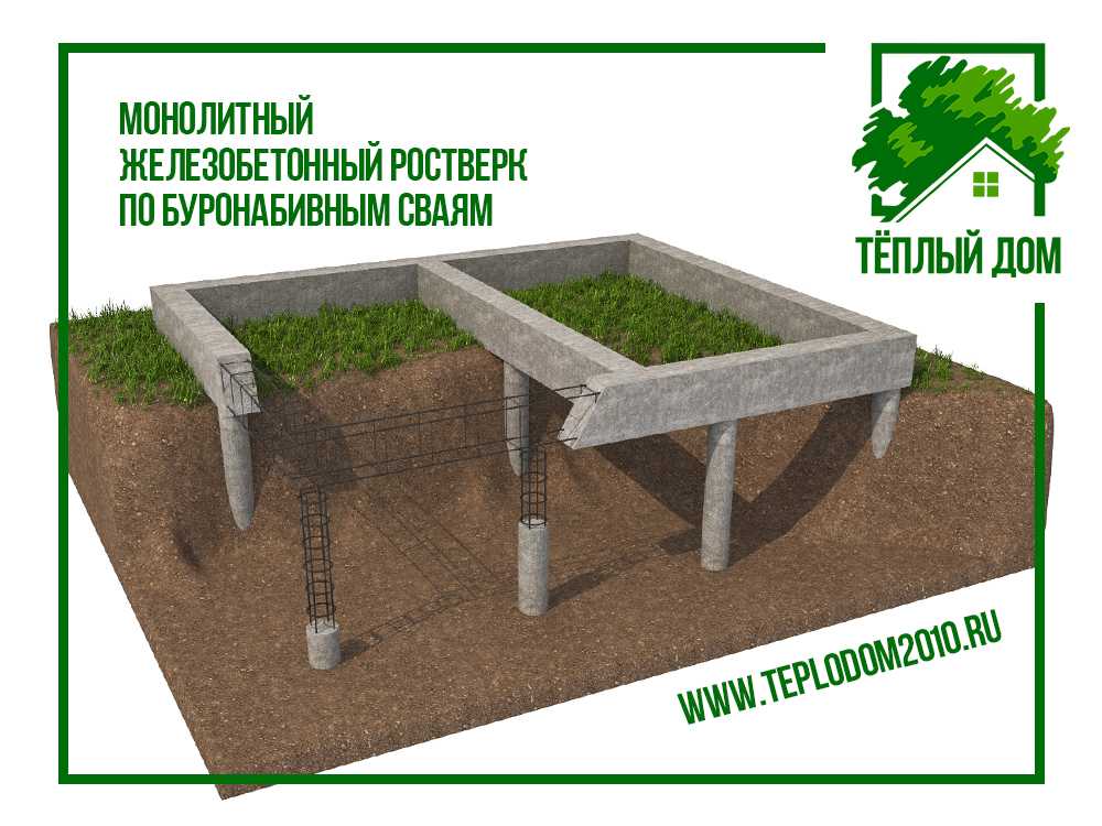Свайно-ростверковый фундамент для дома из газобетона