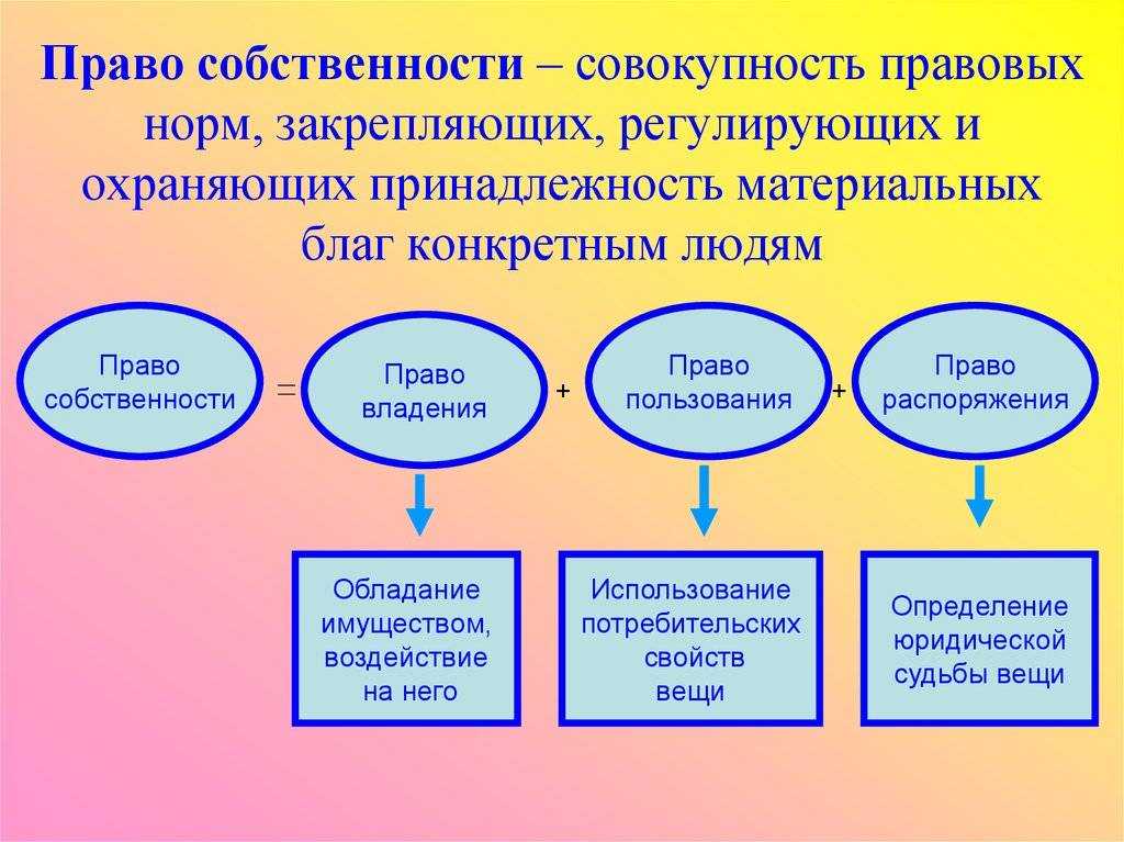 Вещные права на землю и их разновидности в российской федерации
