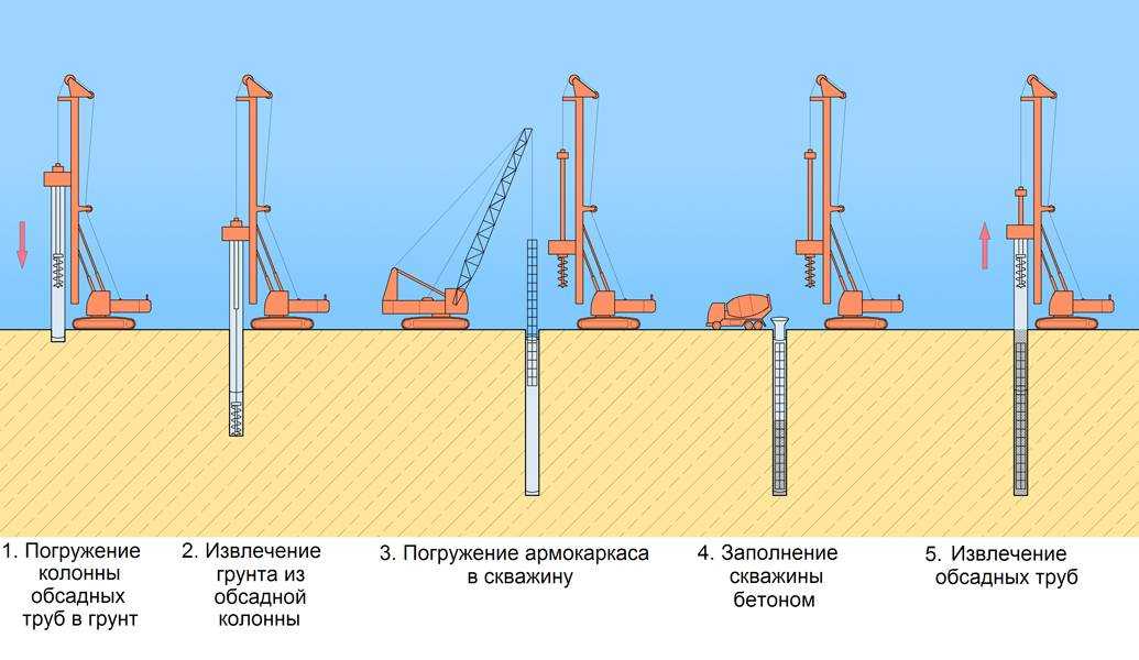 Лидерные скважины ⋆ прорабофф.рф