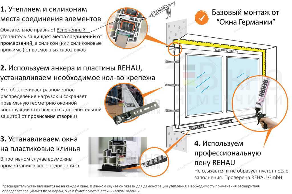 Видеоинструкция по установке пластиковых окон своими руками