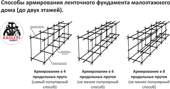 Практический пример расчета ленточного фундамента