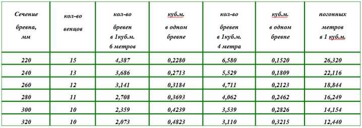 Сколько нужно денег чтобы построить баню