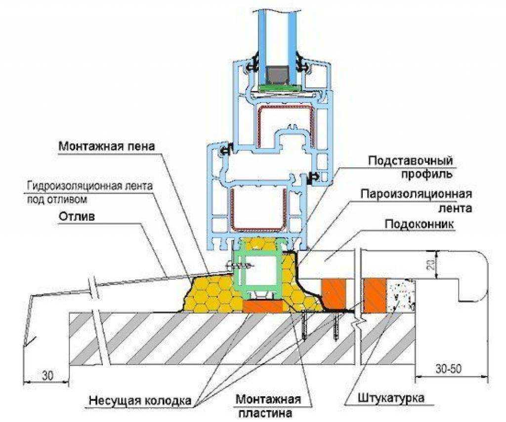 Установка пластикового подоконника: технология и необходимые инструменты – советы по ремонту