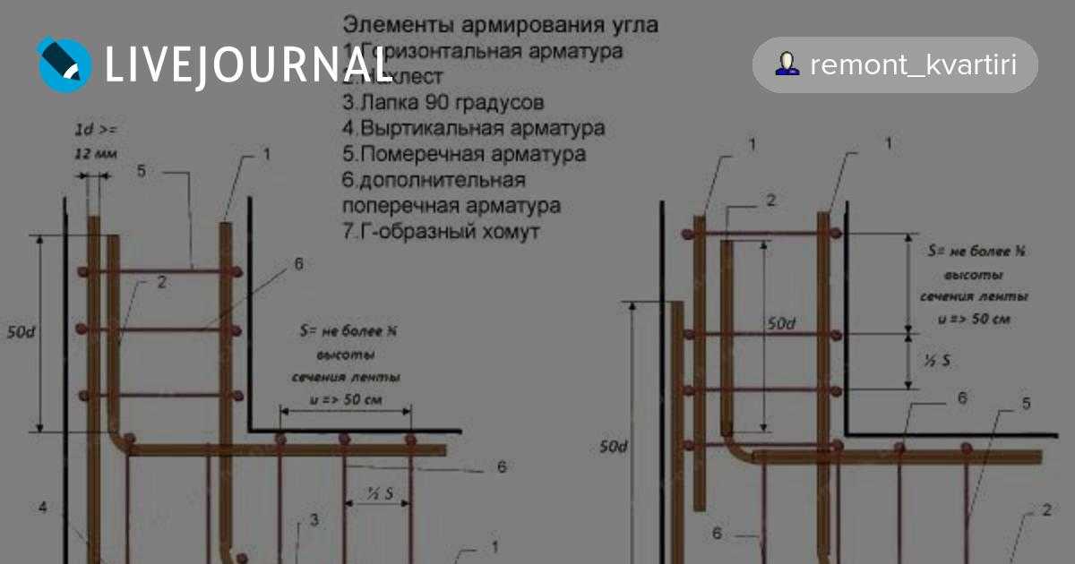 Армопояс в доме из газобетона: тонкости правильного обустройства сейсмопояса при строительстве, подбор размера