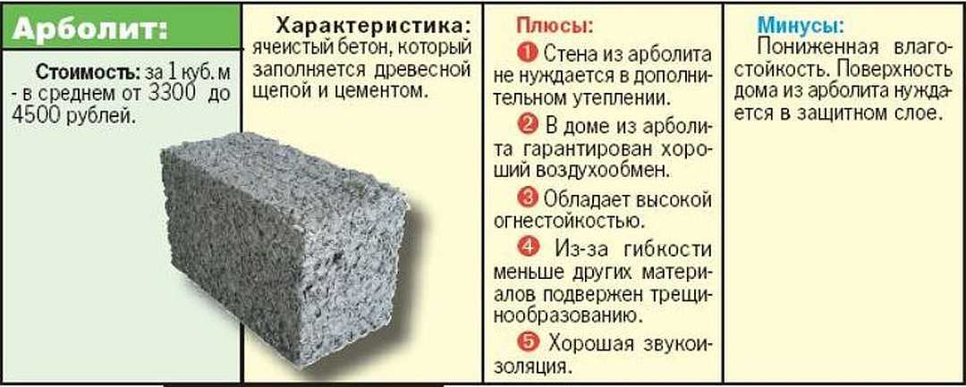 Стандартные размеры арболитовых блоков для строительства