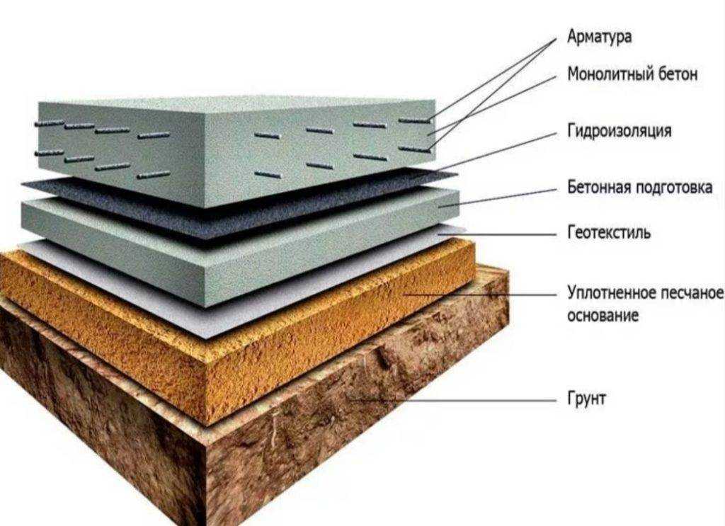 Монолитно-каркасный дом: плюсы и минусы, отзывы жильцов, строительство своими руками