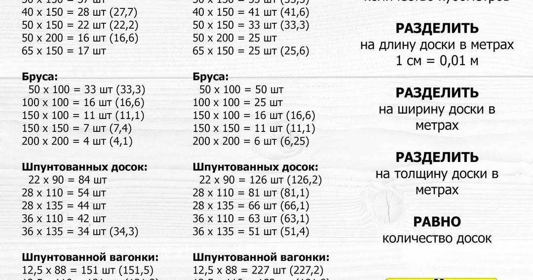 Какие размеры пиломатериалов существуют: таблица по госту: характеристики +видео