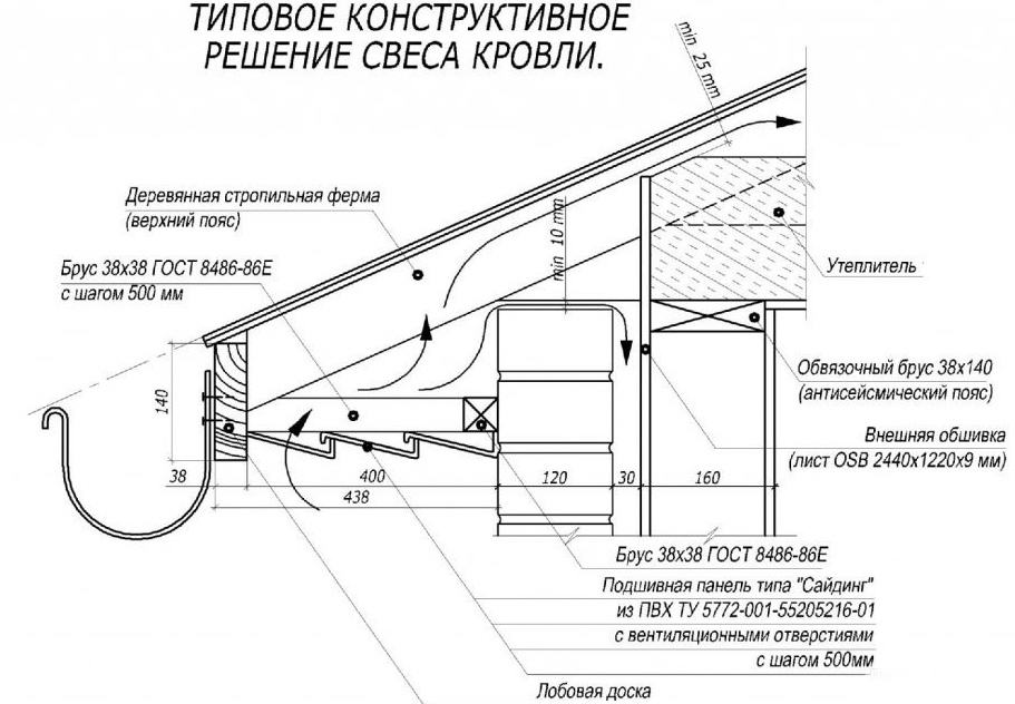 Подшивка карниза крыши своими руками, как и каким материалом обшить