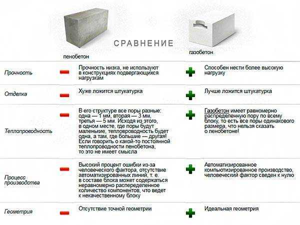 Качество превыше всего: рейтинг лучших производителей газобетонных блоков 2021 года
