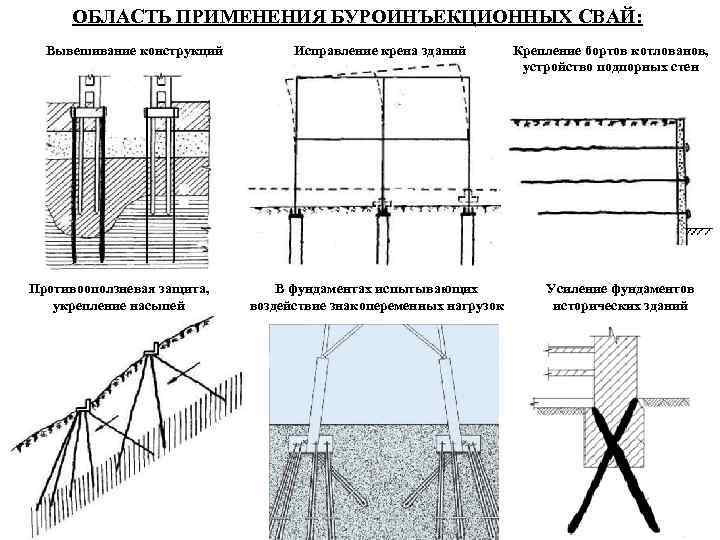 В этой статье расскажем о принципе и технологии создания буроинъекционных свай, областях применения, плюсах и минусах использования, применяемой спецтехнике, цене свайно-бурового фундамента и тд