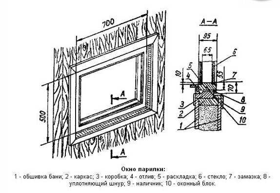 Окно в бане на какой высоте?