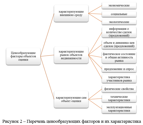 Удельный показатель кадастровой стоимости земельного участка